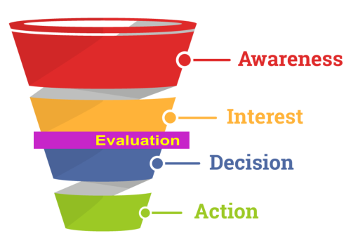 Sales_Funnel Sales_Funnel